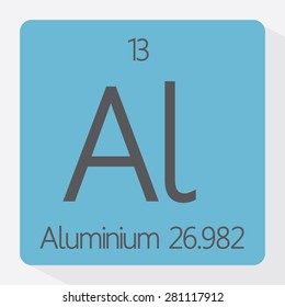 Periodic table aluminium