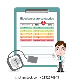 Periodic table of blood pressure categories infographic on chart with doctor and digital blood pressure monitor.Stage of hypertension disease.Heart medical health care.Vector.Illustration.