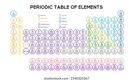 Una tabla periódica con cuadrados brillantes codificados por colores para cada elemento, resaltando los números atómicos y las afiliaciones de grupo. Perfecto para entornos educativos.