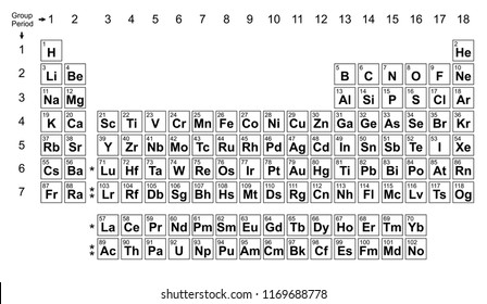 periodic table background