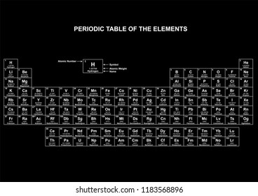 Periodic Table Chart Column Periodic Table Stock Vector (royalty Free 