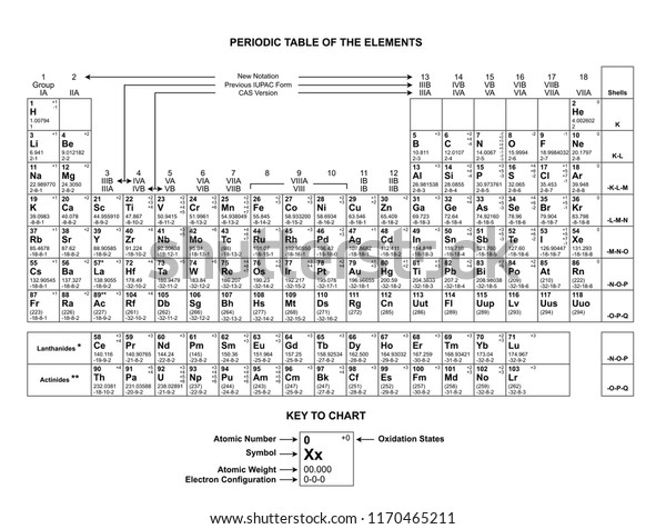 Download Periodic Table Chart