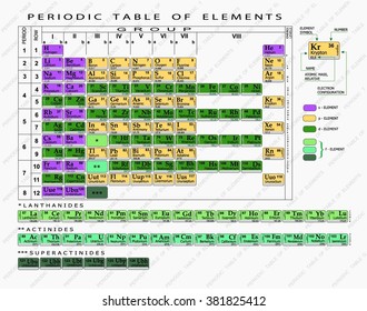 Periodic table of chemical elements.
