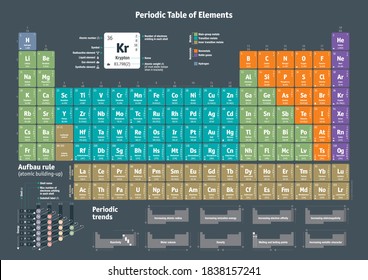 Periodic Table of the Chemical Elements.
A3 format / aspect 
Note: includes the most recent updates released in June 2018 by the IUPAC Commission on Isotopic Abundances and Atomic Weights CIAAW