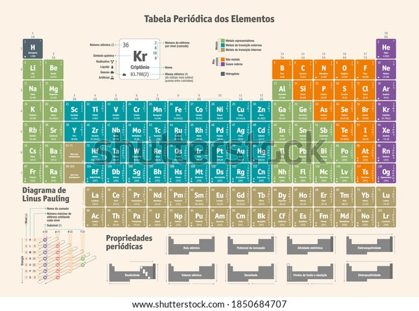 Periodic Table of the Chemical Elements in
brazilian portuguese. Note: includes the most recent updates
released in June 2018 by the
IUPAC