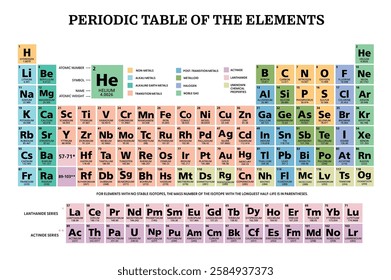 Periodic table of the chemical elements chart illustration vector multicolor 118 elements in english language