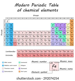 Periodic table of chemical elements, colored differentiated cells, 2d vector, eps 8. All parts on separate layers
