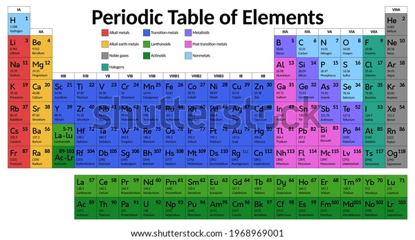 Periodic Table Chemical Elements Educational Vector Stock Vector ...