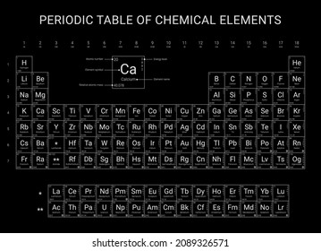 Periodic table of chemical elements, flat vector design, extended version