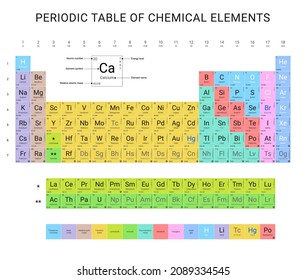 Periodic table of chemical elements, flat vector design, extended color version