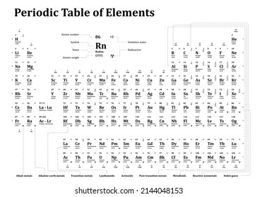 Periodic Table Chemical Elements Illustration Isolated Stock Vector ...