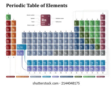 Periodic table of the chemical elements illustration. Isolated on white background. Color