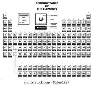 Periodic Table of the Chemical Elements - including Element Name, Atomic Number, Atomic Weight, Element Symbol - Also Element State (Solid, liquid & gas)