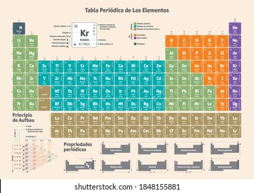 Periodic Table Of The Chemical Elements In Spanish