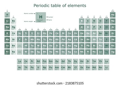 Periodic table of the chemical elements with their atomic number, atomic weight, element name and symbol