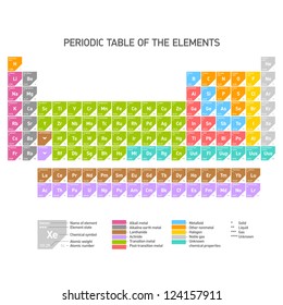 Periodic Table Of The Chemical Elements. Vector.