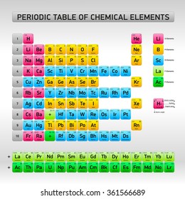 Periodic table of chemical elements, vector design