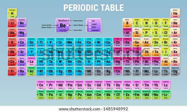 Periodische Tabelle Fur Chemische Elemente Stock Vektorgrafik Lizenzfrei