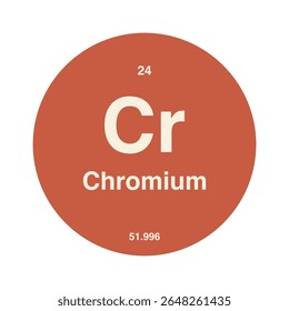 Tabela periódica de crômio, destacando o número atômico 24 com o símbolo Cr isolado no fundo transparente.