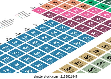 Periodic Table Classification Of The Chemical Elements In Perspective With Their Atomic Number, Atomic Weight, Element Name And Symbol On A White Background