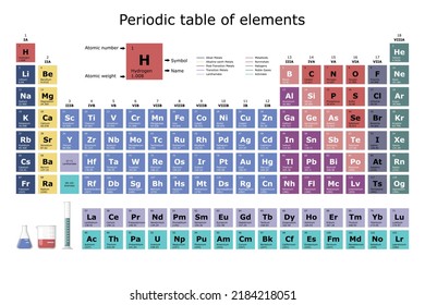 Periodic Table Classification Of The Chemical Elements With Their Atomic Number, Atomic Weight, Element Name And Symbol, With Flask, Beaker And Test Tube