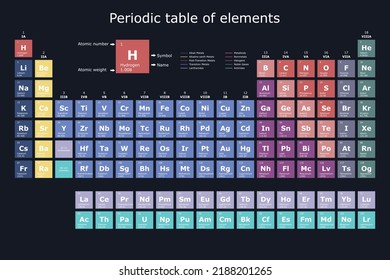 Periodic Table Classification Of The Chemical Elements With Their Atomic Number, Atomic Weight, Element Name And Symbol, With Flask, Beaker And Test Tube