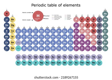 Periodic Table Classification Of The Chemical Elements With Their Atomic Number, Atomic Weight, Element Name And Symbol, With Flask, Beaker And Test Tube