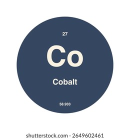 Tabela periódica de cobalto, destacando o número atômico 27 com o símbolo Co isolado no fundo transparente.