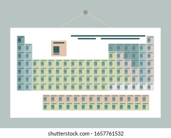 Tabla periódica creada por Mendeleev. Organización de elementos químicos en determinados grupos. Enseñanza de ciencia y química. Objeto para los estudiantes de las escuelas y los alumnos de las escuelas vectorial en las escuelas
