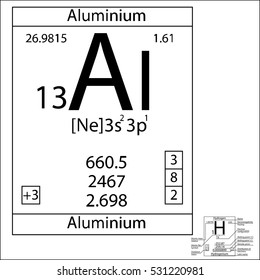 Periodic Table Element Aluminium Basic Properties Stock Vector Royalty Free