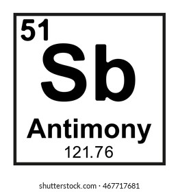 Periodic table element Antimony