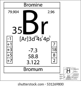 Periodic Table Element Bromine Basic Properties Stock Vector (Royalty ...