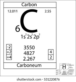 306 Relative atomic mass Stock Vectors, Images & Vector Art | Shutterstock