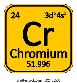 Periodic Table Element Chromium Icon On Stock Vector (Royalty Free ...