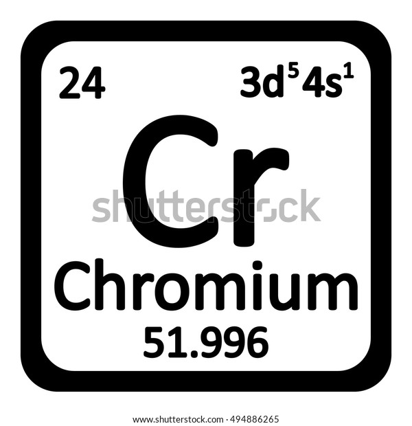 chromium symbol periodic table