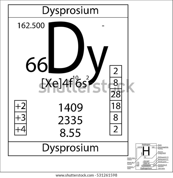 Periodic Table Element Dysprosium Basic Properties Stock Vector Royalty Free 531261598