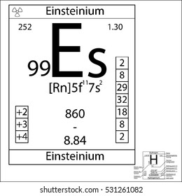 The periodic table element Einsteinium with the basic properties.