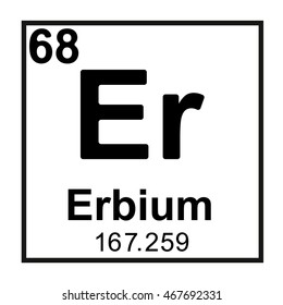 Periodic table element Erbium