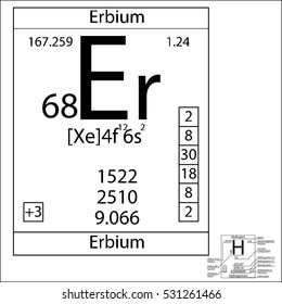 The periodic table element Erbium with the basic properties.