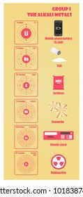Periodic Table Of Element Group I The Alkali Metals