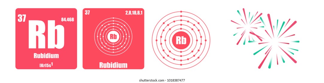 Periodic Table of element group I the alkali metals Rubidium Rb