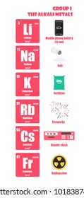 Periodic Table Of Element Group I The Alkali Metals