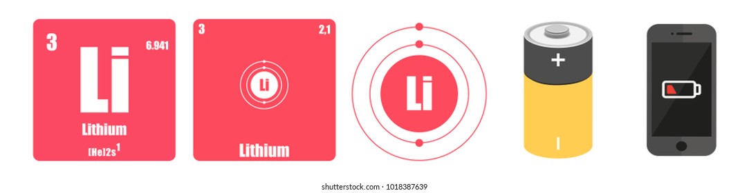 Periodic Table Of Element Group I The Alkali Metals Lithium Li