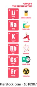 Periodic Table Of Element Group I The Alkali Metals