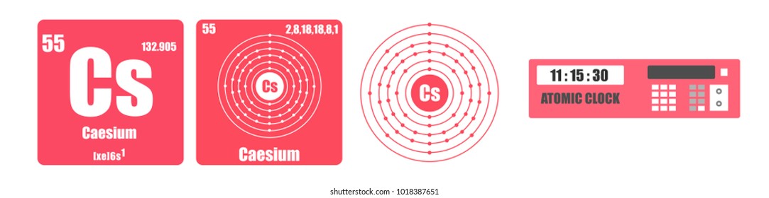 Periodic Table of element group I the alkali metals Caesium Cs