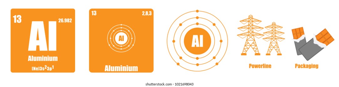 Periodic Table of element group III Aluminium