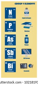 Periodic Table of element group V