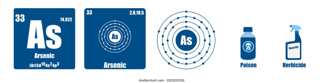 Periodic Table of element group V Arsenic