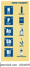 Periodic Table of element group V