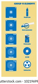 Periodic Table of element group VI